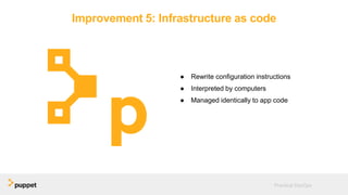 Improvement 5: Infrastructure as code
● Rewrite configuration instructions
● Interpreted by computers
● Managed identically to app code
Practical DevOps
 