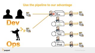 Use the pipeline to our advantage
Practical DevOps
Test
Prod
 