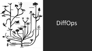 DiffOps
 
