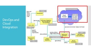 DevOps and
Cloud
Integration
 