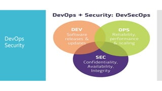 DevOps
Security
 
