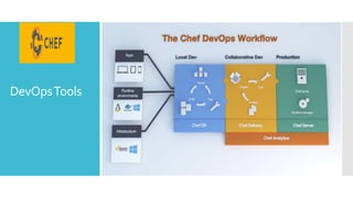 DevOpsTools
 