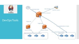 DevOpsTools
 