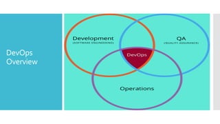 DevOps
Overview
 