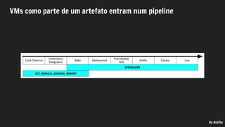 VMs como parte de um artefato entram num pipeline
By Netflix
 
