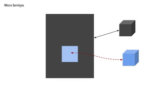 Micro Serviços
 