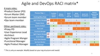 DevOps Approach (Point of View by Ravi Tadwalkar) | PPTX