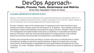 DevOps Approach-
People, Process, Tools, Governance and Metrics
(From Ravi Tadwalkar’s Point of View)
Source: “2015 Annual State of DevOps A GLOBAL PERSPECTIVE ON THE EVOLUTION OF DEVOPS & A BENCHMARK FOR SUCCESS”, Delphix and Gleanster
 