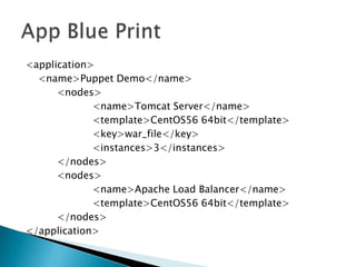 <application>
<name>Puppet Demo</name>
<nodes>
<name>Tomcat Server</name>
<template>CentOS56 64bit</template>
<key>war_file</key>
<instances>3</instances>
</nodes>
<nodes>
<name>Apache Load Balancer</name>
<template>CentOS56 64bit</template>
</nodes>
</application>
 