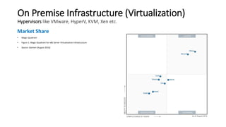 Devops architecture | PPTX