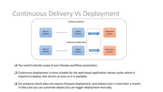Devops architecture | PPTX