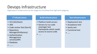 Devops architecture | PPTX | Cloud Computing | Internet