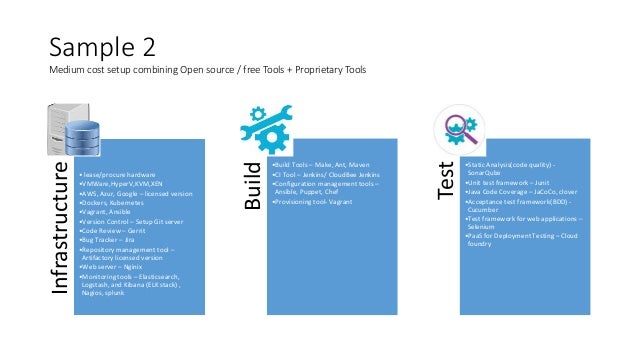 make repository in github to how Devops architecture