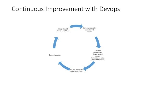 Devops architecture