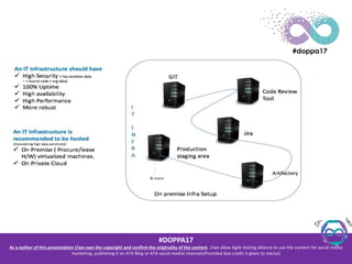 DevOps Architecture Design | PPTX