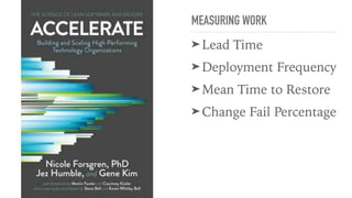 MEASURING WORK
➤ Lead Time
➤ Deployment Frequency
➤ Mean Time to Restore
➤ Change Fail Percentage
 