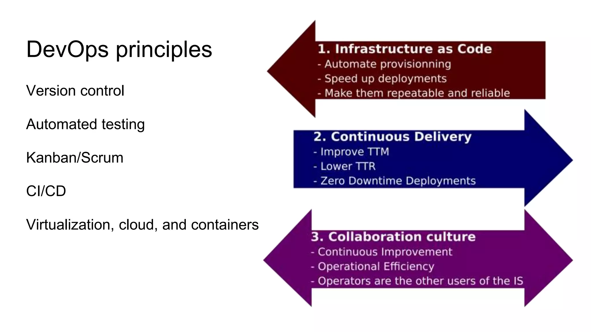 Fundamentals of DevOps and CI/CD | PPTX