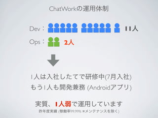 ChatWorkの運用体制
1人は入社したてで研修中(7月入社)
もう1人も開発兼務 (Androidアプリ)
実質、1人弱で運用しています
Dev：
Ops：
11人
2人
昨年度実績 (稼働率99.99% ※メンテナンスを除く)
 