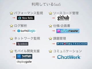 ソースコード管理
仕様/企画書
課題管理
コミュニケーション
利用しているSaaS
パフォーマンス監視
ログ解析
ネットワーク監視
モバイル開発支援
→
→
→
→
→
→
→
→
 