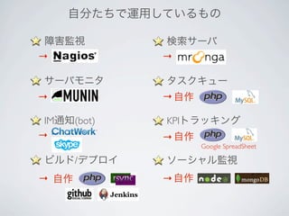 自分たちで運用しているもの
障害監視
サーバモニタ
IM通知(bot)
ビルド/デプロイ
検索サーバ
タスクキュー
KPIトラッキング
ソーシャル監視
自作
Google SpreadSheet
→
→
→
→
→
→
→
→自作
自作
自作
 