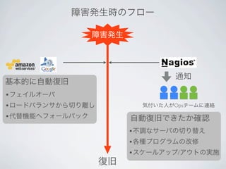 障害発生時のフロー
障害発生
基本的に自動復旧
•フェイルオーバ
•ロードバランサから切り離し
•代替機能へフォールバック
復旧
通知
気付いた人がOpsチームに連絡
自動復旧できたか確認
•不調なサーバの切り替え
•各種プログラムの改修
•スケールアップ/アウトの実施
 
