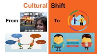 Cultural
ToFrom
Shift
 