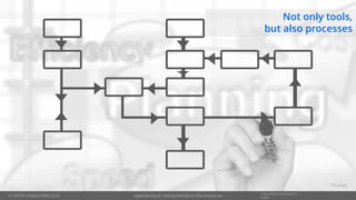 © OPITZ CONSULTING 2019
Information Classification::
Public
Pixabay
Not only tools,
but also processes
OpenDevStack: Scaling DevOps in the Enterprise
 