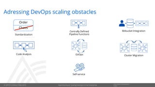 © OPITZ CONSULTING 2019
Information Classification::
PublicOpenDevStack: Scaling DevOps in the Enterprise
Adressing DevOps scaling obstacles
Code Analysis
Standardization
Bitbucket Integration
GitOps Cluster Migration
Centrally Defined
Pipeline Functions
Self-service
 