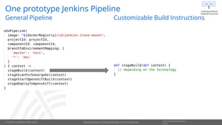 © OPITZ CONSULTING 2019
Information Classification::
PublicOpenDevStack: Scaling DevOps in the Enterprise
One prototype Jenkins Pipeline
General Pipeline Customizable Build Instructions
 