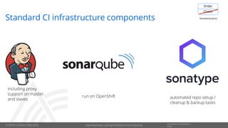 © OPITZ CONSULTING 2019
Information Classification::
Public
Standard CI infrastructure components
OpenDevStack: Scaling DevOps in the Enterprise
including proxy
support on master
and slaves
run on OpenShift automated repo setup /
cleanup & backup tasks
 
