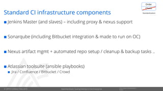 © OPITZ CONSULTING 2019
Information Classification::
Public
Standard CI infrastructure components
 Jenkins Master (and slaves) – including proxy & nexus support
 Sonarqube (including Bitbucket integration & made to run on OC)
 Nexus artifact mgmt + automated repo setup / cleanup & backup tasks ..
 Atlassian toolsuite (ansible playbooks)
 Jira / Confluence / Bitbucket / Crowd
OpenDevStack: Scaling DevOps in the Enterprise
 