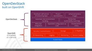 © OPITZ CONSULTING 2019
Information Classification::
PublicOpenDevStack: Scaling DevOps in the Enterprise
OpenDevStack
built on OpenShift
Kubernetes
CI Pipelines
SD Networking
Security | Authentication
Logging Monitoring
Storage
Service Catalog
DevSecOps
(vulnerability scanning)
Project
Quickstarters
Bitbucket
Integration
Developer self-service
(Provisioning App)
Shared Jenkins
Libary
Automatic test environment
handling
OpenShift configuration as
code
enhanced Jenkins
images
OpenShift
(Containers
as a Service)
OpenDevStack
 