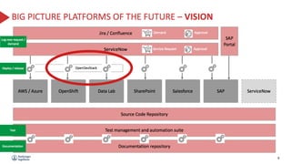 What exactly is OpenDevStack?
How did we arrive where we are today,
and where are we going next?
 
