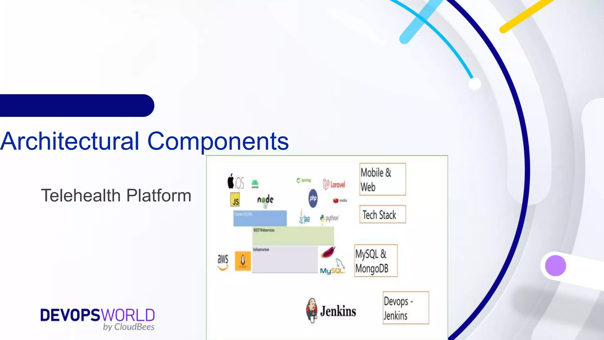Architectural Components
Telehealth Platform
 