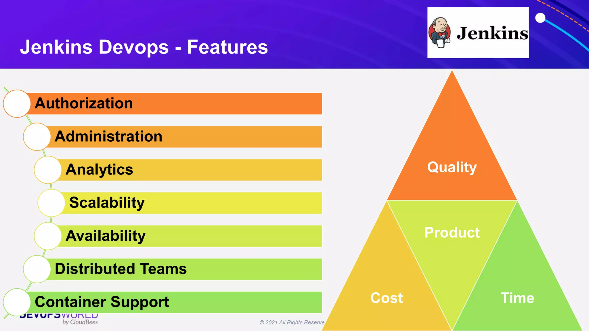© 2021 All Rights Reserved. 16
Jenkins Devops - Features
Authorization
Administration
Analytics
Scalability
Availability
Distributed Teams
Container Support
Quality
Cost
Product
Time
 