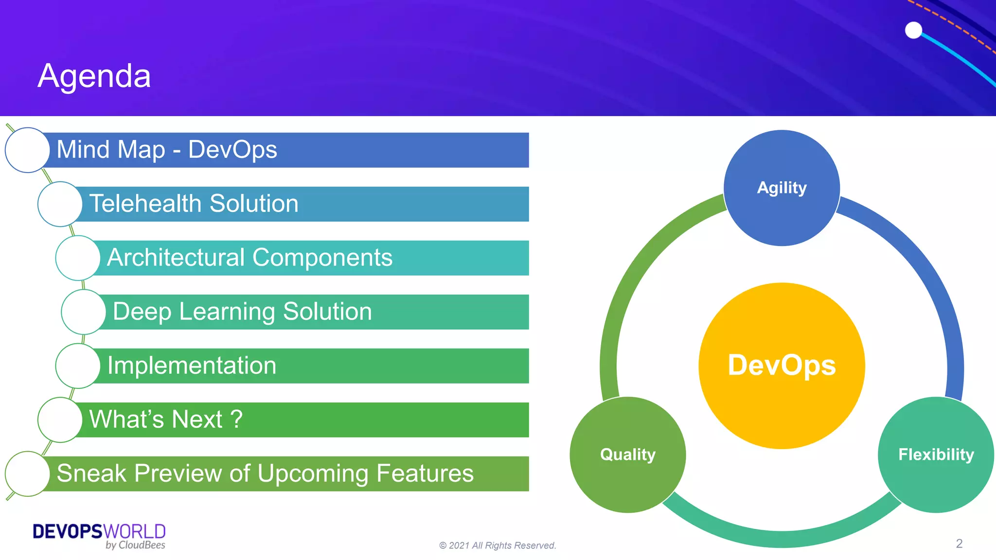 © 2021 All Rights Reserved. 2
Mind Map - DevOps
Telehealth Solution
Architectural Components
Deep Learning Solution
Implementation
What’s Next ?
Sneak Preview of Upcoming Features
Agenda
DevOps
Agility
Flexibility
Quality
 