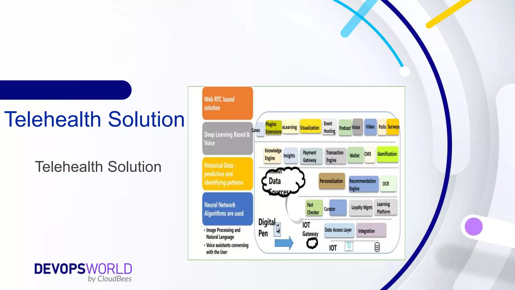 Telehealth Solution
Telehealth Solution
 