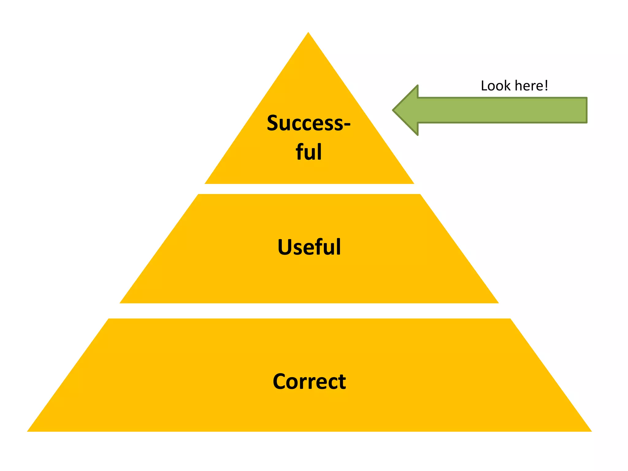 Correct
Useful
Success-
ful
Look here!
 