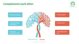 Copyrights ©2019 Walking Tree
Complement each other
Microservices Devops
I will make things lite I will bring agility
I will make
development swift
I will scale themI will make things
independent
I will identify failure
early
 