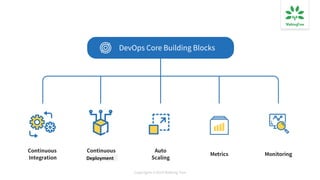 DevOps best practices in microservices | Walkingtree Technologies | PPT