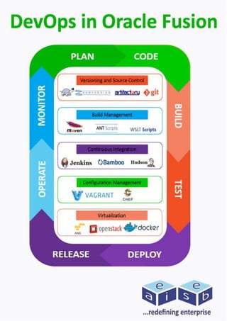 DevOps in Oracle Fusion Book