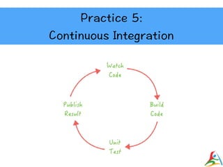 DevOps Best Practices | PDF