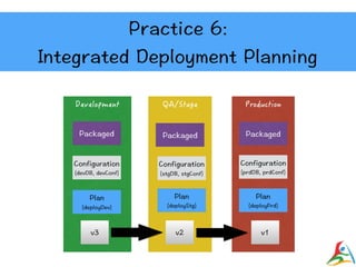 DevOps Best Practices | PDF