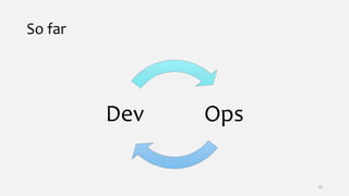 So far
28
OpsDev
 