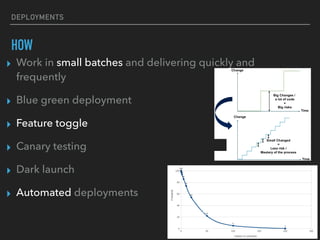 DEPLOYMENTS
HOW
▸ Work in small batches and delivering quickly and
frequently
▸ Blue green deployment
▸ Feature toggle
▸ Canary testing
▸ Dark launch
▸ Automated deployments
 