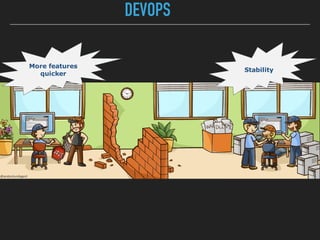 DEVOPS
More features
quicker
Stability
 