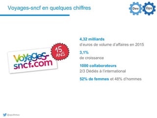 @aguilloteau
Voyages-sncf en quelques chiffres
4,32 milliards
d’euros de volume d’affaires en 2015
3,1%
de croissance
1000...