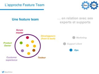 @aguilloteau
L’approche Feature Team
Product
Owner
Scrum
master
Développeurs
(front & back)
Ops
TesteurCustomer
experience...