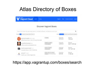 Atlas Directory of Boxes
https://app.vagrantup.com/boxes/search
 