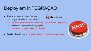 Deploy em INTEGRAÇÃO
● Entrada: Versão para Deploy
○ pegar binário no repositório;
○ verificar propriedades do binário (pode fazer deploy?);
○ executar deploy em Integração;
○ atualizar propriedades do binário.
● Saída: Servidores e propriedades do binário atualizados
 